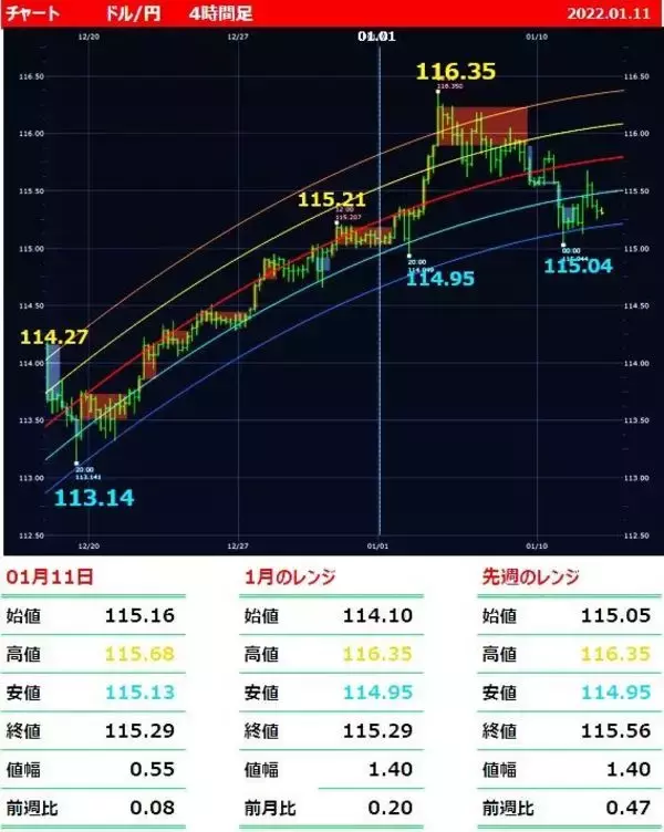 「パウエル議長「弱気」で、中期「円高」見通しが増えてきた」の画像
