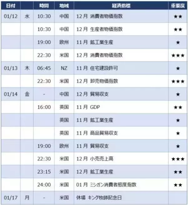 「パウエル議長「弱気」で、中期「円高」見通しが増えてきた」の画像