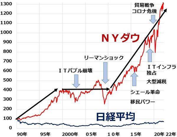 米国株積立、設定日どうする？投信ならいつでもOK、ETFは月初1日を避けた方が無難