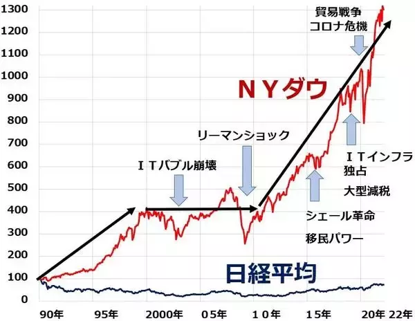 「米国株積立、設定日どうする？投信ならいつでもOK、ETFは月初1日を避けた方が無難」の画像