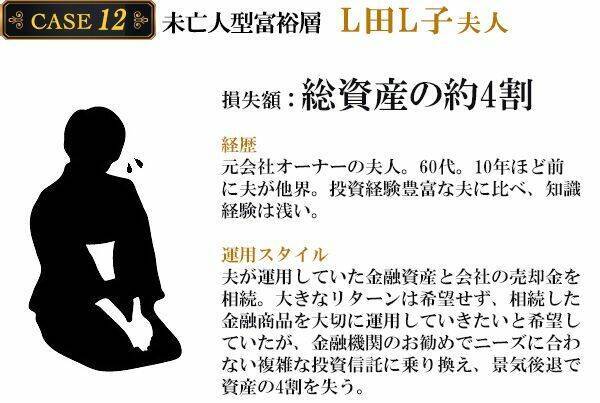 番外編：富裕層の失敗例から学ぶ「損失回避術」　CASE12　夫が残した資産4割を失う！【未亡人型富裕層】の失敗例