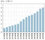 「AIブームの裏でJリートに注目が集まる三つの理由！（茂木春輝）」の画像2