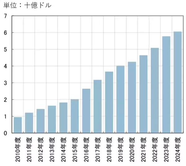 「AIブームの裏でJリートに注目が集まる三つの理由！（茂木春輝）」の画像