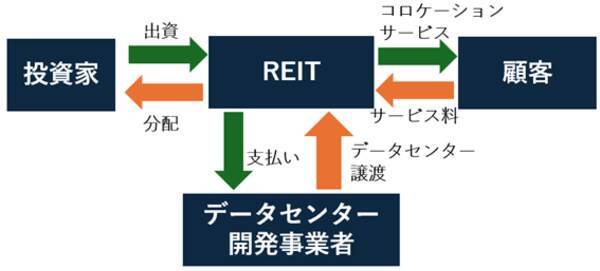 AIブームの裏でJリートに注目が集まる三つの理由！（茂木春輝）