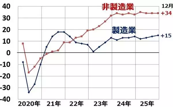 「日本株：高市ラリーまだ続く？懸念は地政学リスクの高まりと長期金利上昇（窪田真之）」の画像