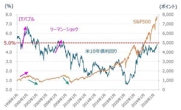 米国の中小型株指数「ラッセル2000」から読み解く米国株の現在地（土信田雅之）