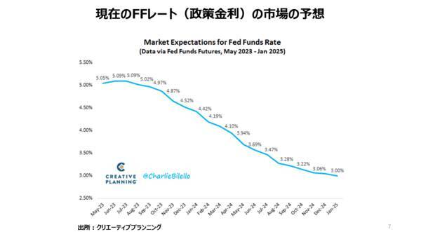 ドラッケンミラー：「2～3年後には信じられないようなチャンスが到来する」