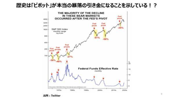 ドラッケンミラー：「2～3年後には信じられないようなチャンスが到来する」