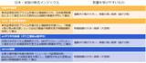 「投資信託の種類：アクティブvsインデックス」の画像2