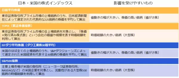 「投資信託の種類：アクティブvsインデックス」の画像