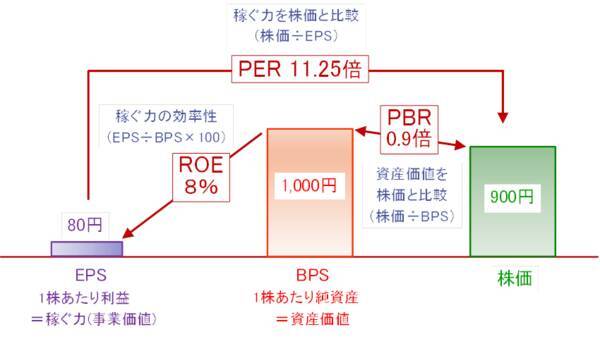 日本株はもう割高？「PER」のホントの使い方