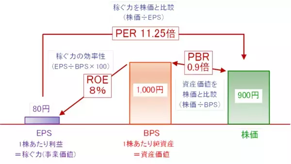 「日本株はもう割高？「PER」のホントの使い方」の画像