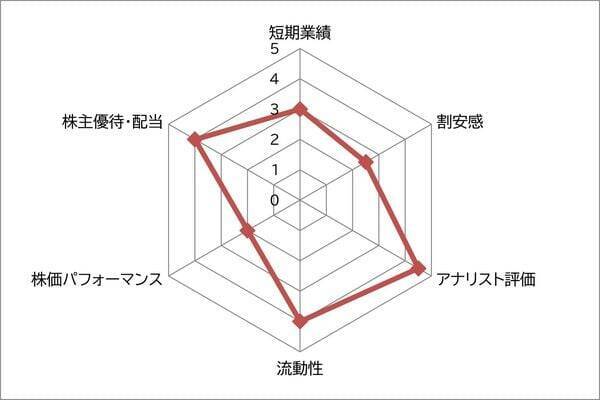 東宝 vs 東映　日本の映画業界で永遠のライバル　グロースかバリューどちらを選ぶ？