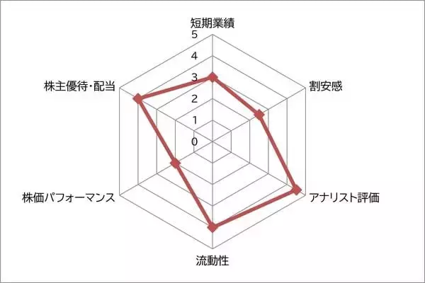 「東宝 vs 東映　日本の映画業界で永遠のライバル　グロースかバリューどちらを選ぶ？」の画像