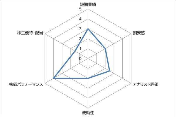 東宝 vs 東映　日本の映画業界で永遠のライバル　グロースかバリューどちらを選ぶ？