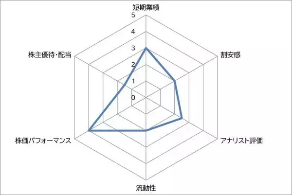 「東宝 vs 東映　日本の映画業界で永遠のライバル　グロースかバリューどちらを選ぶ？」の画像