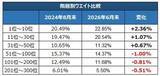 「変わるTOPIX、「大型株の相対的上昇で構成銘柄は1,000前後に」「除外銘柄は中長期で売り圧力も」　ニッセイ基礎研究所、森下氏インタビュー」の画像4