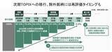 「変わるTOPIX、「大型株の相対的上昇で構成銘柄は1,000前後に」「除外銘柄は中長期で売り圧力も」　ニッセイ基礎研究所、森下氏インタビュー」の画像5