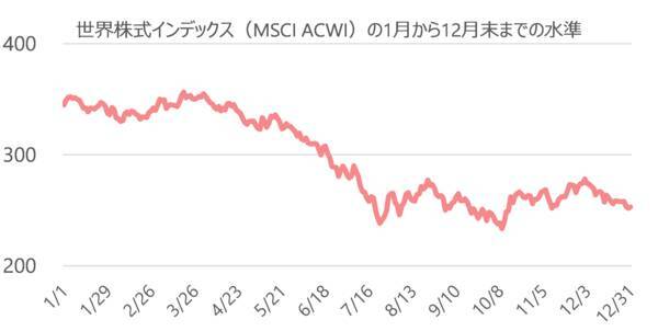 売却は一部でもOK？積立投資の「よくある四つの誤解」を解消しよう