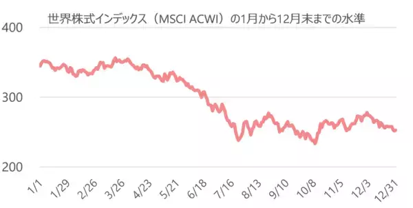「売却は一部でもOK？積立投資の「よくある四つの誤解」を解消しよう」の画像