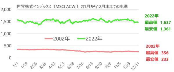 売却は一部でもOK？積立投資の「よくある四つの誤解」を解消しよう