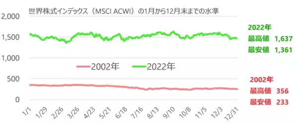 「売却は一部でもOK？積立投資の「よくある四つの誤解」を解消しよう」の画像