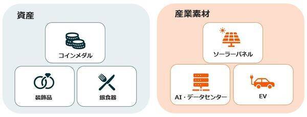 いま知っておきたい銀・銅投資──注目の背景とETF活用法