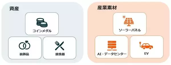 「いま知っておきたい銀・銅投資──注目の背景とETF活用法」の画像