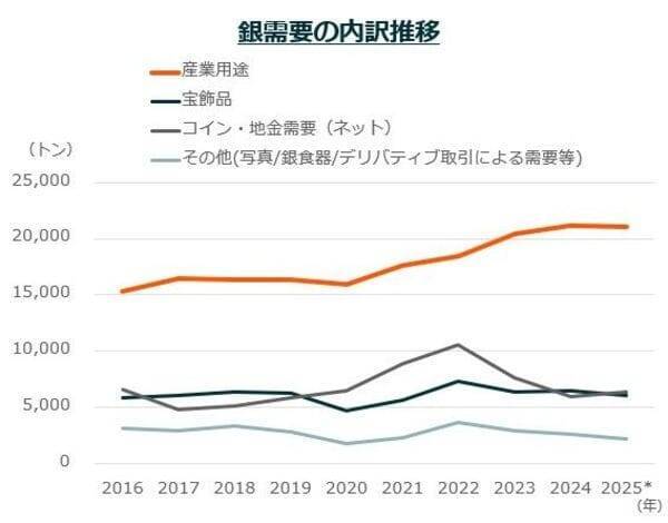 いま知っておきたい銀・銅投資──注目の背景とETF活用法