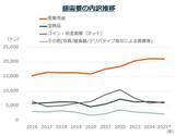 「いま知っておきたい銀・銅投資──注目の背景とETF活用法」の画像3
