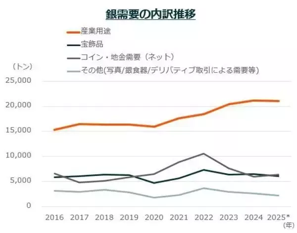「いま知っておきたい銀・銅投資──注目の背景とETF活用法」の画像