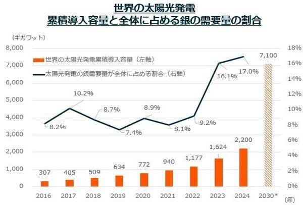 いま知っておきたい銀・銅投資──注目の背景とETF活用法