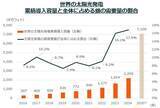 「いま知っておきたい銀・銅投資──注目の背景とETF活用法」の画像4