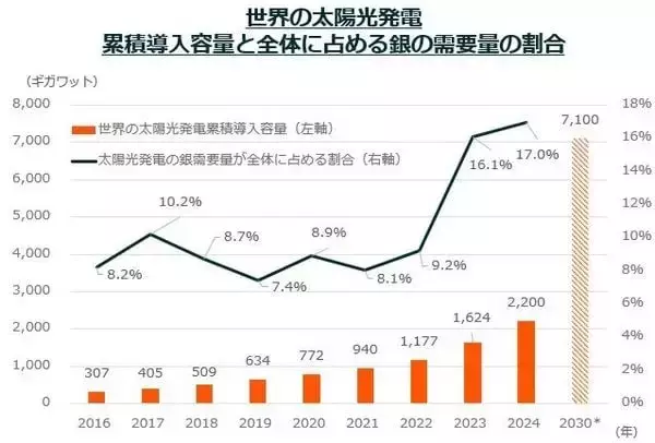 「いま知っておきたい銀・銅投資──注目の背景とETF活用法」の画像