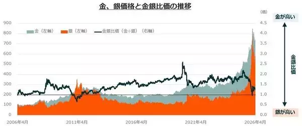 「いま知っておきたい銀・銅投資──注目の背景とETF活用法」の画像