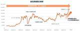 「いま知っておきたい銀・銅投資──注目の背景とETF活用法」の画像6