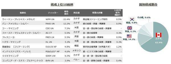 いま知っておきたい銀・銅投資──注目の背景とETF活用法