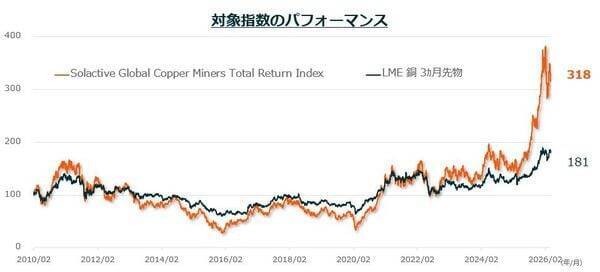 いま知っておきたい銀・銅投資──注目の背景とETF活用法