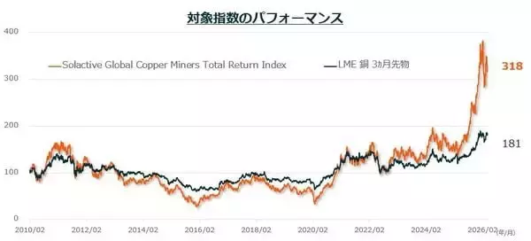 「いま知っておきたい銀・銅投資──注目の背景とETF活用法」の画像