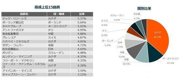 いま知っておきたい銀・銅投資──注目の背景とETF活用法