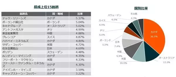 「いま知っておきたい銀・銅投資──注目の背景とETF活用法」の画像