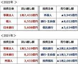 「日本株：誰が売り、誰が買う？外国人・日銀の動き、自社株買いに注目」の画像4