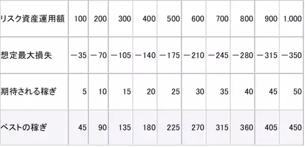 「個人の運用計画は「比率」よりも「金額」が簡単」の画像