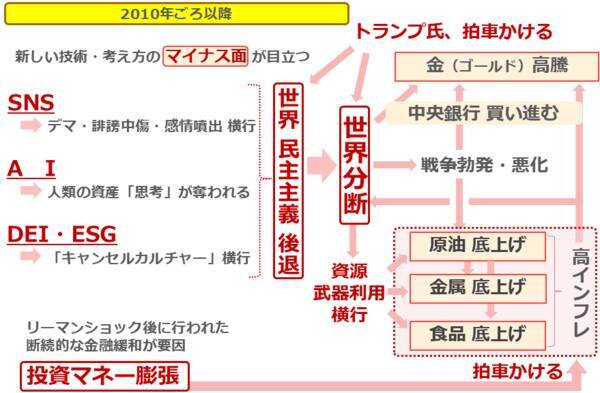 高市首相は「真の物価高対策」に着手できるか？