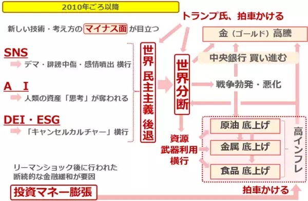 「高市首相は「真の物価高対策」に着手できるか？」の画像
