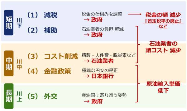 高市首相は「真の物価高対策」に着手できるか？