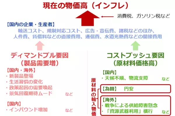 「高市首相は「真の物価高対策」に着手できるか？」の画像