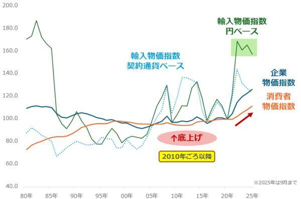 高市首相は「真の物価高対策」に着手できるか？