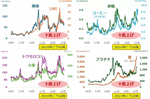 「高市首相は「真の物価高対策」に着手できるか？」の画像