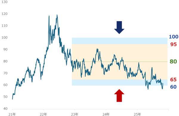高市首相は「真の物価高対策」に着手できるか？